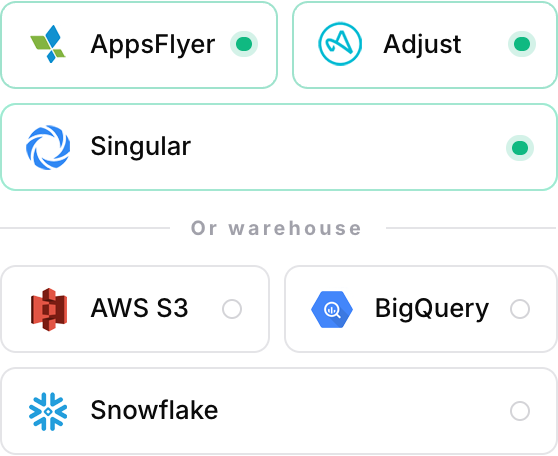 Ktrl integrations: AppsFlyer, Adjust, Singular MMPs and AWS S3, BigQuery, Snowflake warehouses