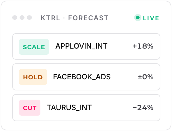 Ktrl forecast: scale APPLOVIN_INT +18%, hold FACEBOOK_ADS, cut TAURUS_INT -24%